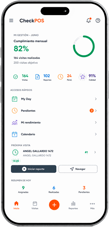 Tablero de gestión de CheckPOS con el cumplimiento mensual al 82 por ciento