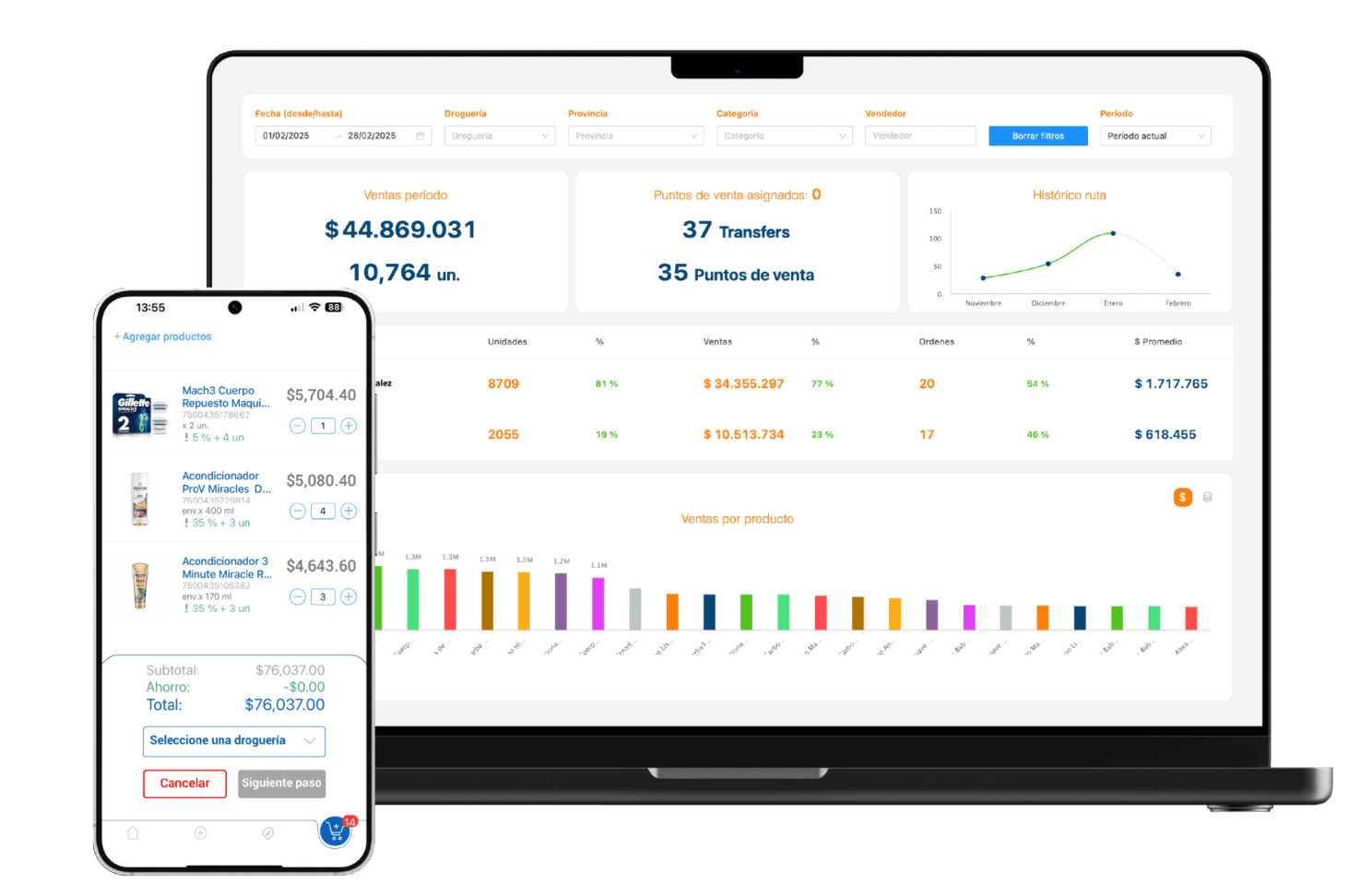 Carga de pedido desde el celular y tablero de ventas con totales y filtros